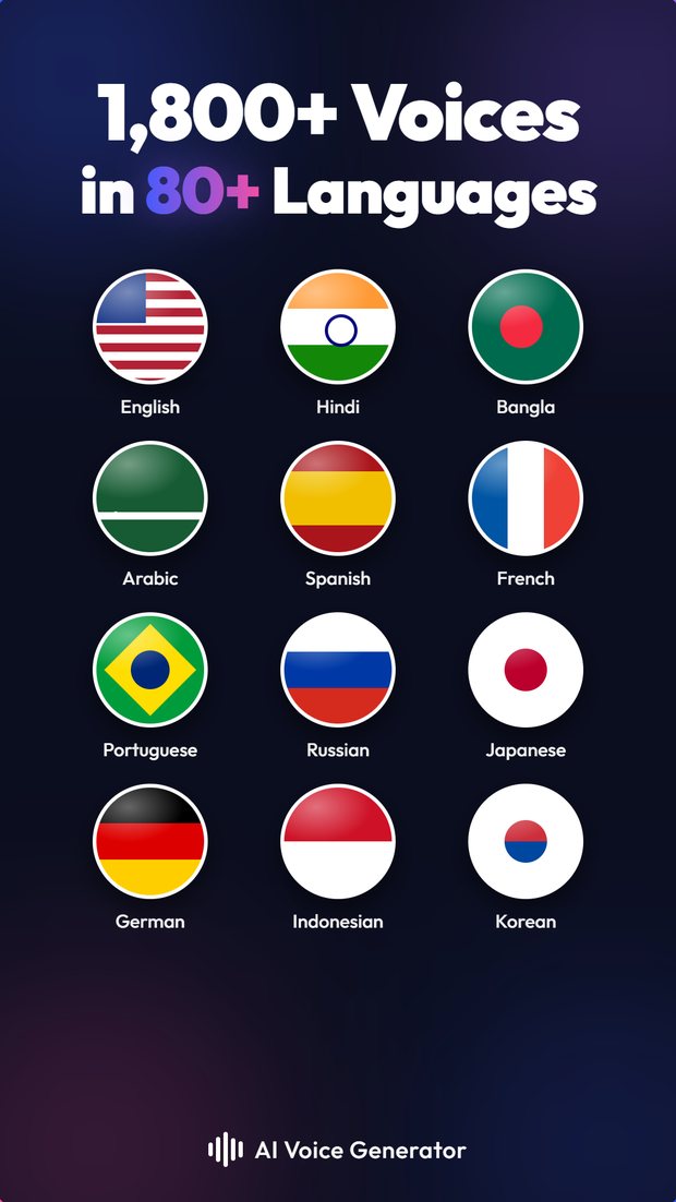 AI voices available in 80+ languages